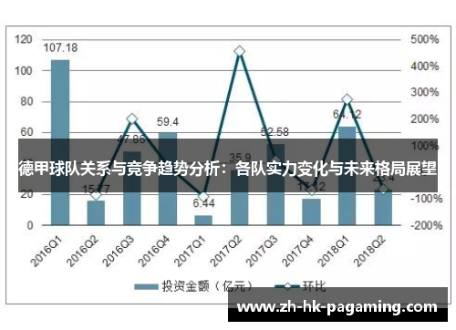 德甲球队关系与竞争趋势分析：各队实力变化与未来格局展望