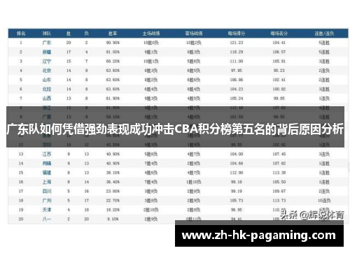 广东队如何凭借强劲表现成功冲击CBA积分榜第五名的背后原因分析