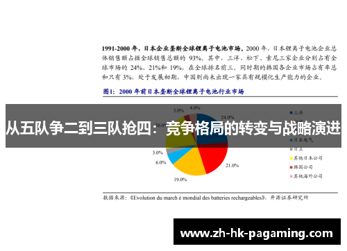 从五队争二到三队抢四：竞争格局的转变与战略演进