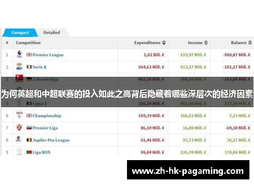 为何英超和中超联赛的投入如此之高背后隐藏着哪些深层次的经济因素