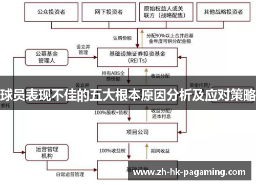 球员表现不佳的五大根本原因分析及应对策略