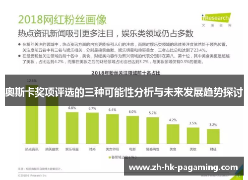 奥斯卡奖项评选的三种可能性分析与未来发展趋势探讨