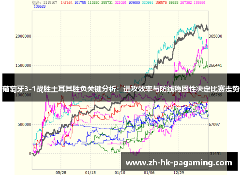 葡萄牙3-1战胜土耳其胜负关键分析：进攻效率与防线稳固性决定比赛走势