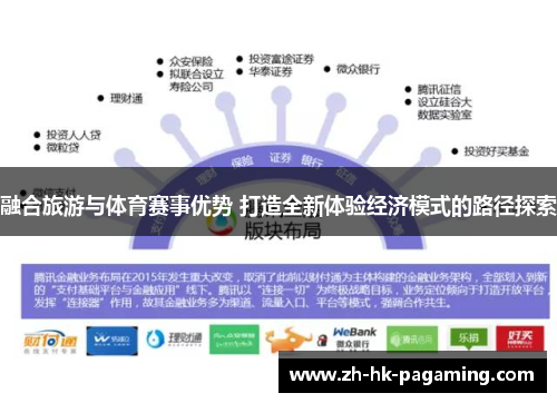融合旅游与体育赛事优势 打造全新体验经济模式的路径探索