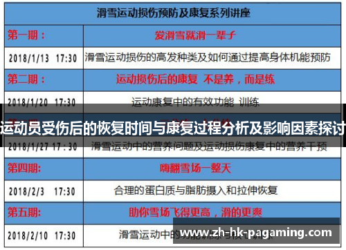 运动员受伤后的恢复时间与康复过程分析及影响因素探讨