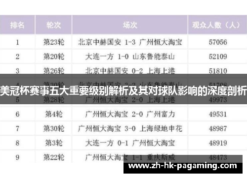 美冠杯赛事五大重要级别解析及其对球队影响的深度剖析