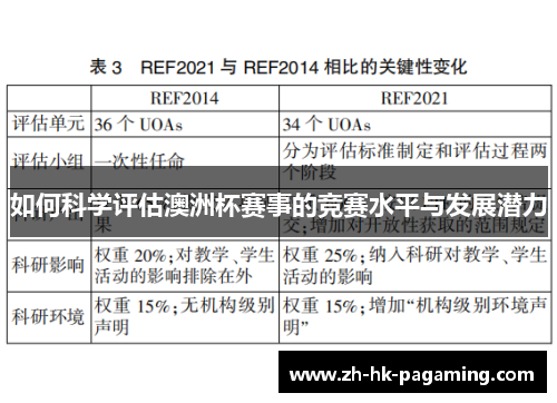 如何科学评估澳洲杯赛事的竞赛水平与发展潜力 如何科学评估澳洲杯赛事的竞赛水平与发展潜力