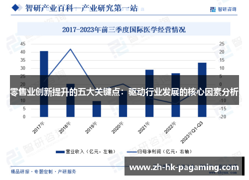 零售业创新提升的五大关键点:驱动行业发展的核心因素分析 零售业创新提升的五大关键点:驱动行业发展的核心因素分析