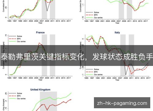 泰勒弗里茨关键指标变化,发球状态成胜负手 泰勒弗里茨关键指标变化,发球状态成胜负手